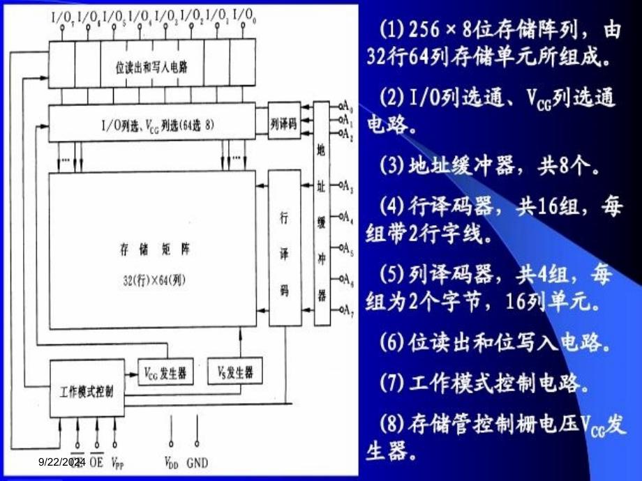 存储器外部电路PPT课件_第4页