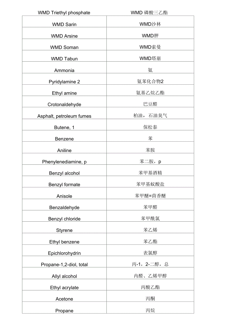 挥发性有机物列表讲解_第4页