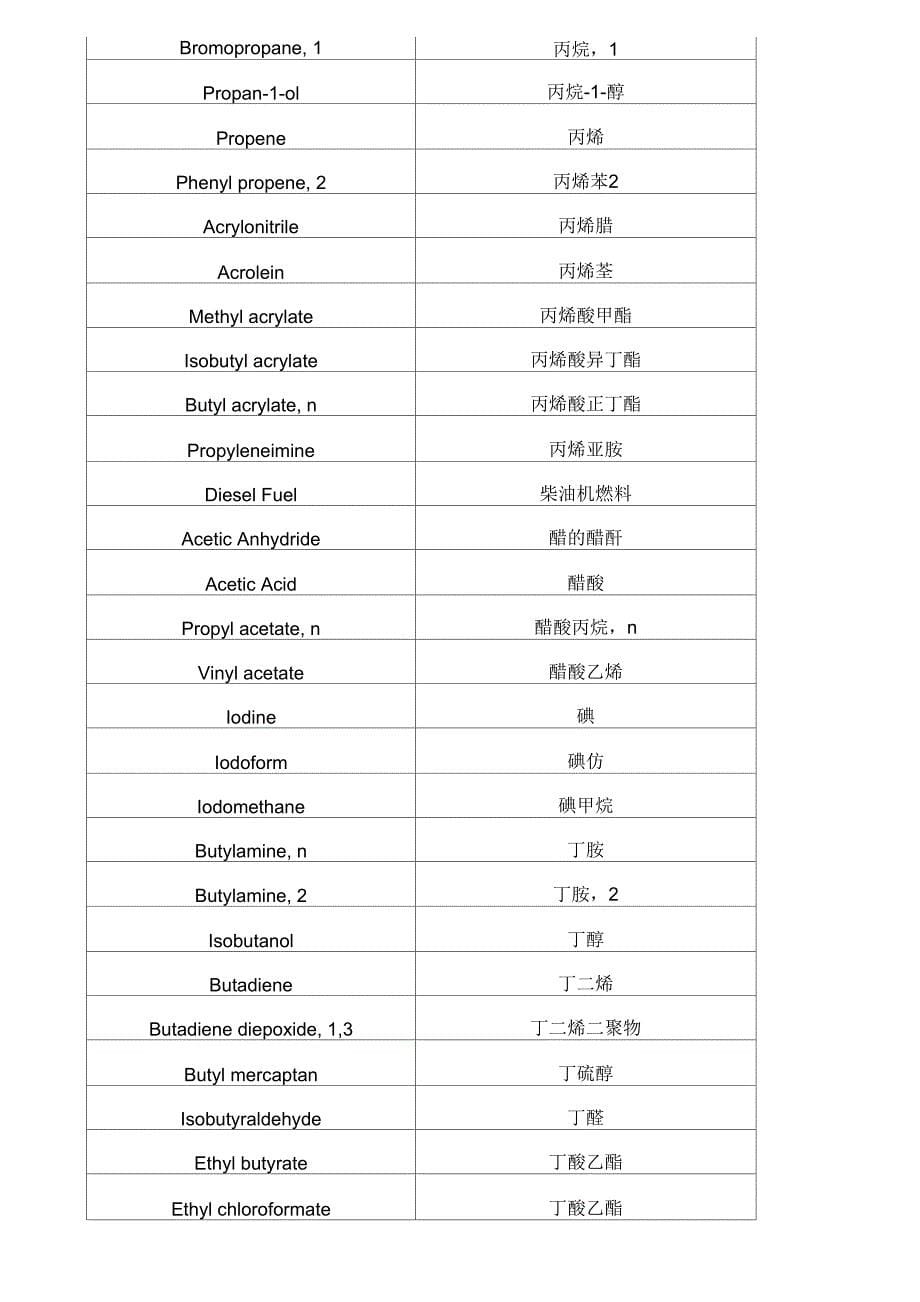 挥发性有机物列表讲解_第5页