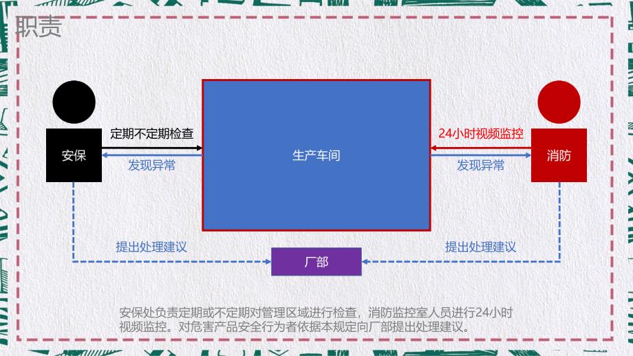 生产企业安全管理规定危害产品的安全行为处理规定内容PPT汇报_第4页