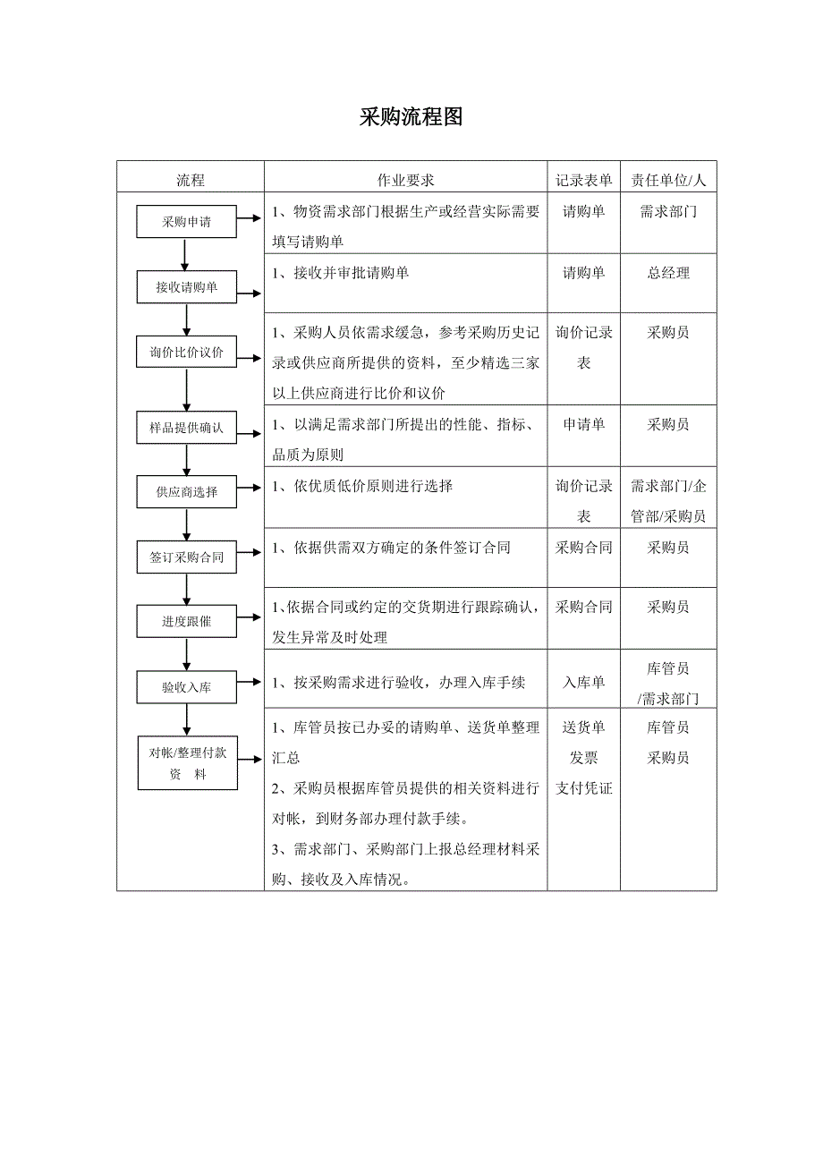 企业采购管理制度_第4页