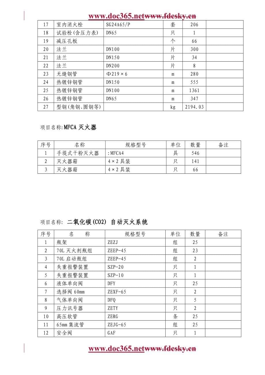 乐山时代广场（三期）工程消防工程施工组织设计_第5页