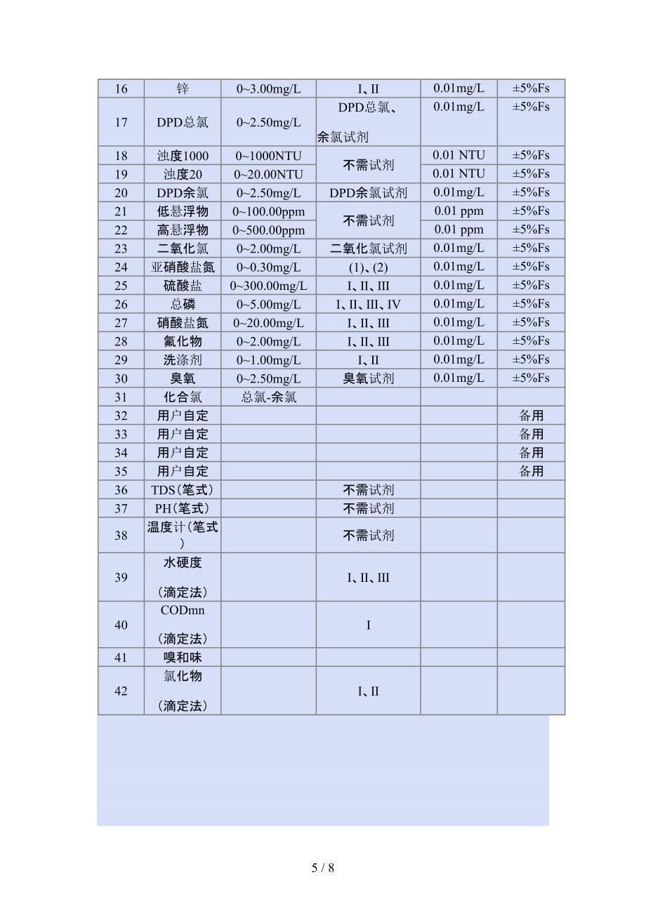 (XZ0142)42参数水质分析仪浊度色度悬浮物余氯溶解氧氨氮参考_第5页