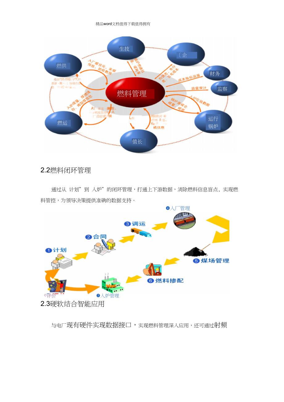 发电企业燃料智能化管理整体解决方案_第3页