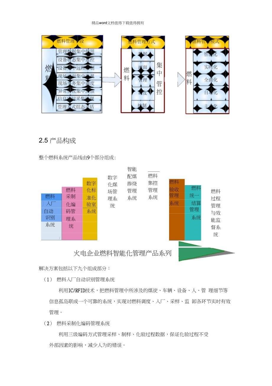 发电企业燃料智能化管理整体解决方案_第5页