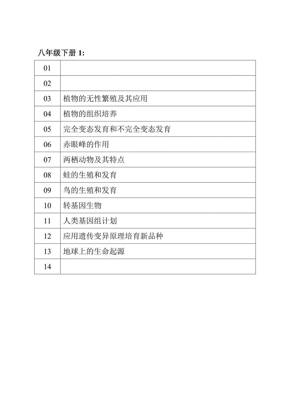 201405七八年级上下册目录_第5页