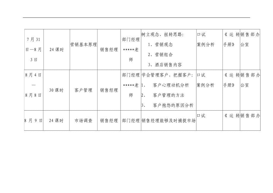 汇总培训计划.doc_第5页