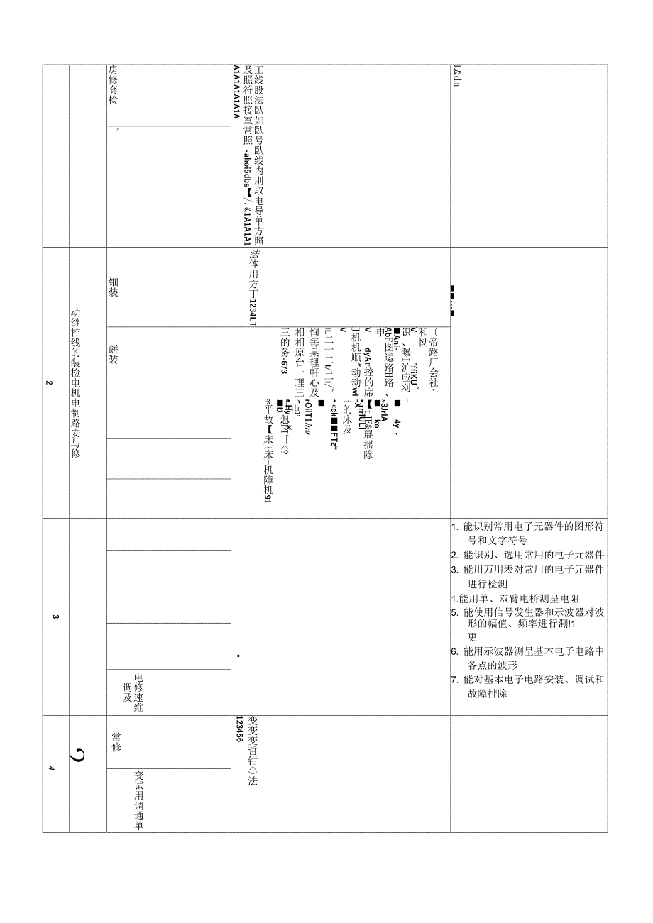 《电气自动化设备安装与维修》一体化课程_第3页