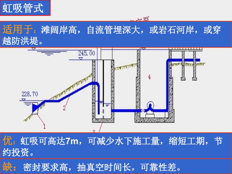 水资源利用与保护概论 2-2 固定式取水构筑物的设计与计算_第1页