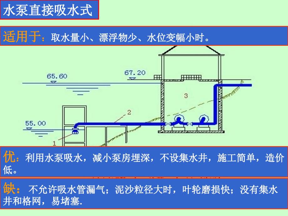 水资源利用与保护概论 2-2 固定式取水构筑物的设计与计算_第3页