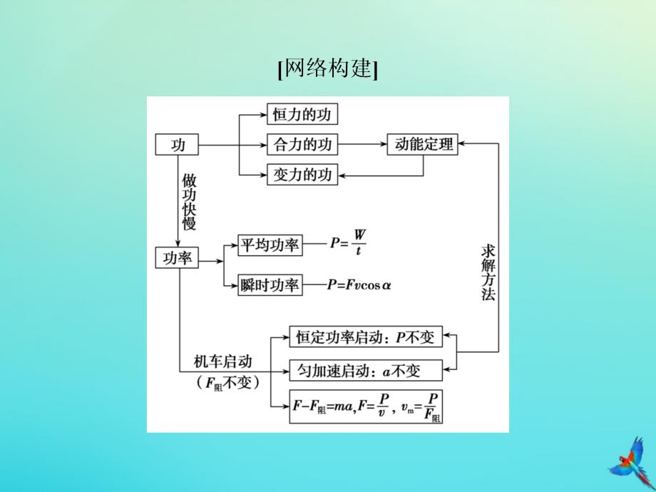 新课标2020版高考物理二轮复习专题二第1讲功和功率动能定理课件_第2页