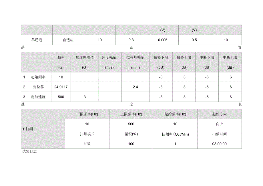 设备压轴振动试验报表推荐_第3页