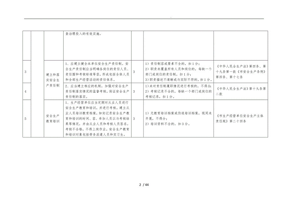 安全生产大检查考评细则_第2页