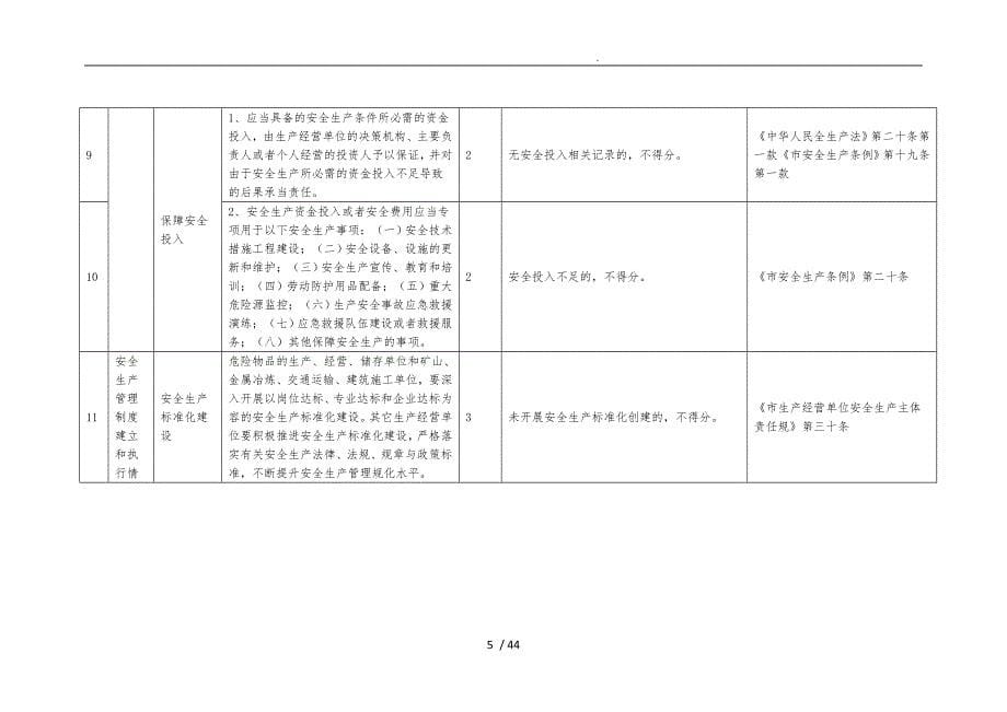 安全生产大检查考评细则_第5页