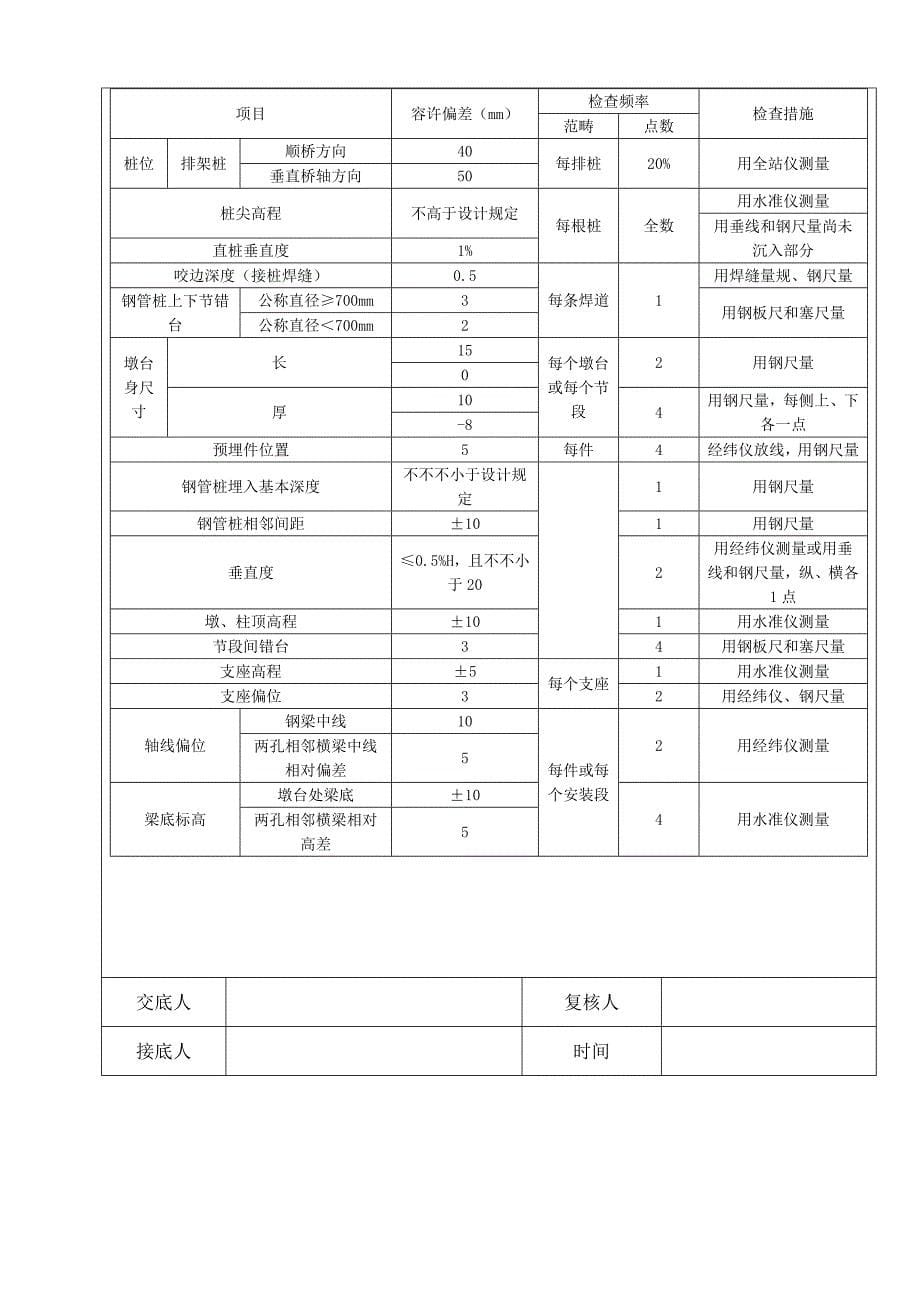 钢便桥重点技术交底_第5页