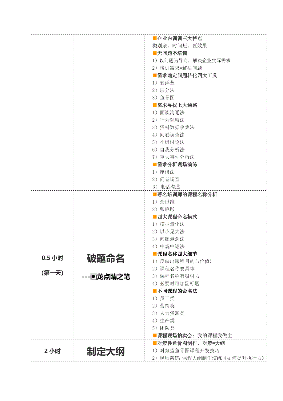 张玉师TTT企业师训练课程（.doc_第3页