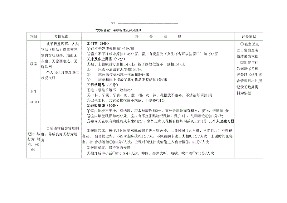 学生宿舍管理表格_第4页