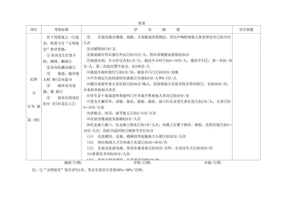 学生宿舍管理表格_第5页