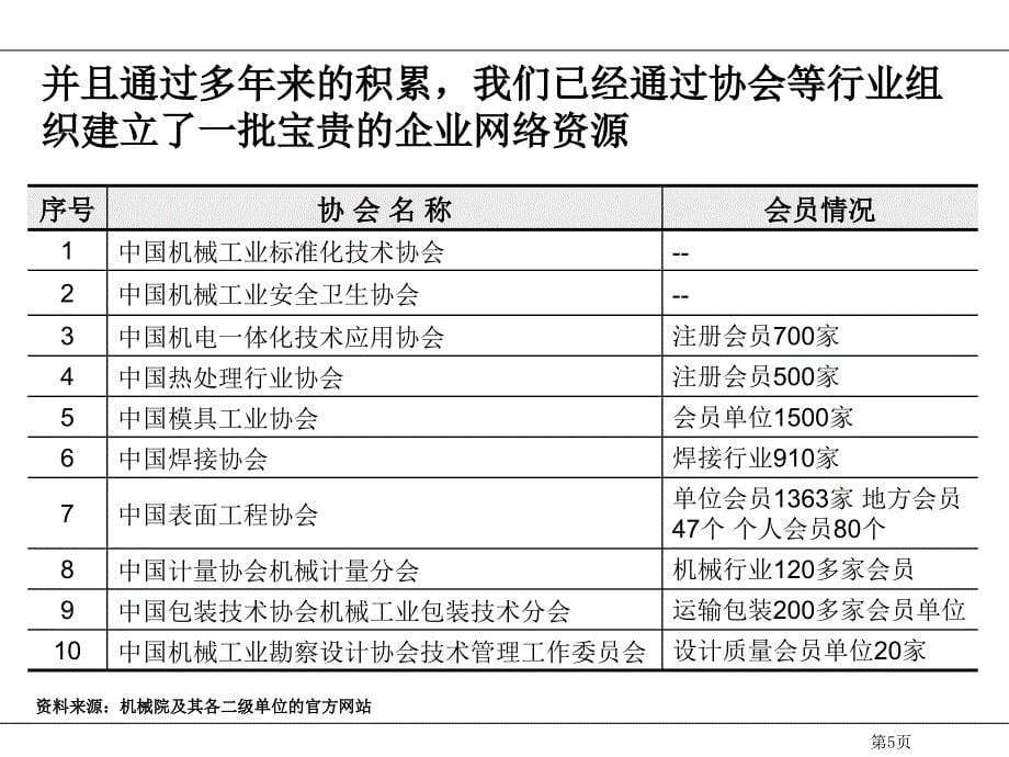 行业服务体系战略定位课件_第5页