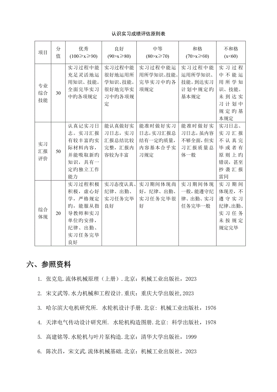 能源与动力工程专业认识实习指导书.doc_第4页