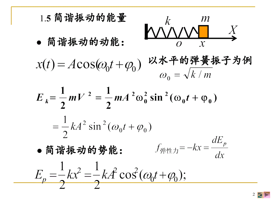 阻尼振动和受迫振动.PPT_第2页