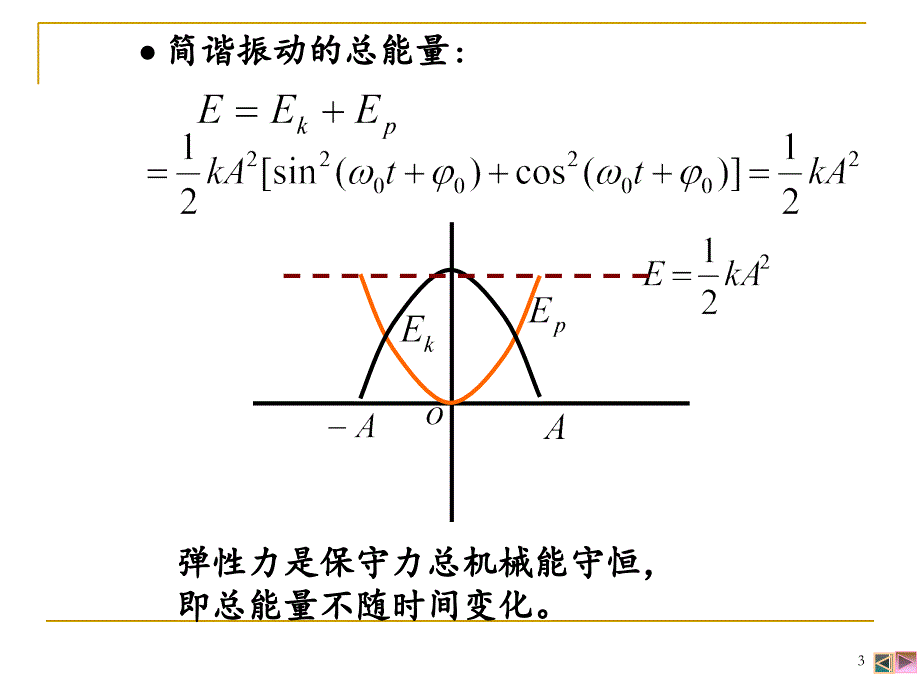 阻尼振动和受迫振动.PPT_第3页