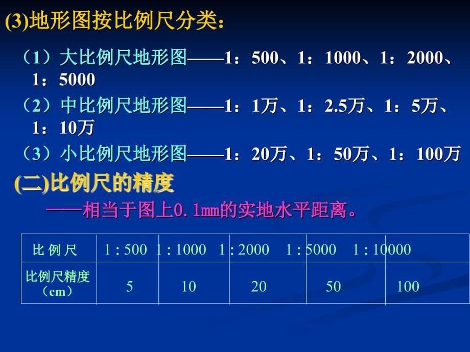 六章节地形图基本知识_第5页