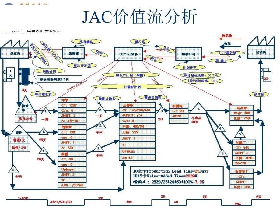 精益生产案例讲课(JAC)实战篇(ppt 90)_第5页