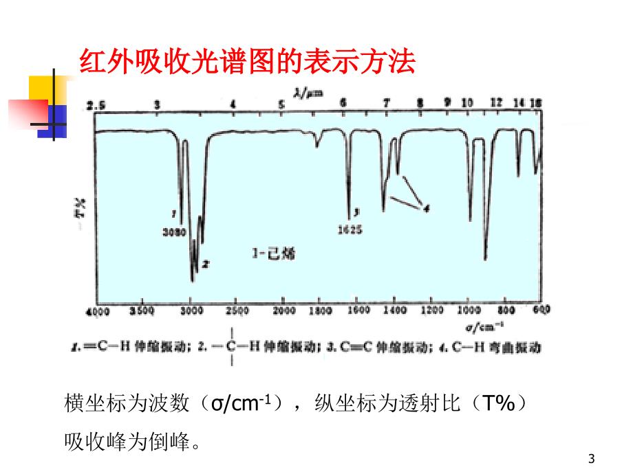 红外吸收光谱法ppt课件_第3页