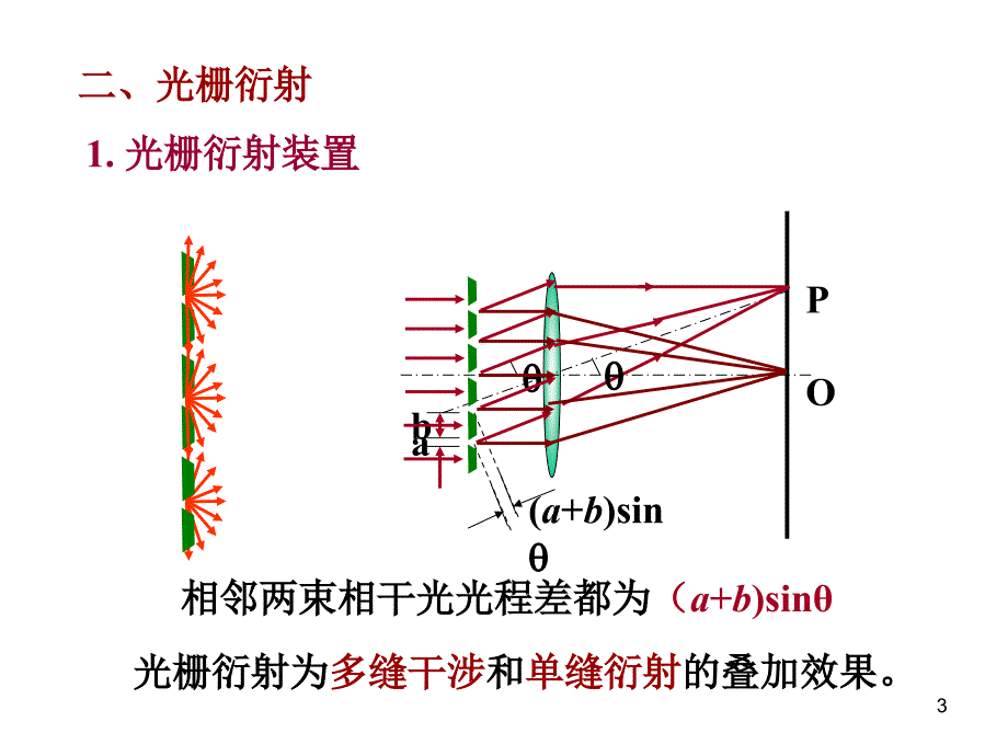 透射式衍射光栅原理及应用课堂PPT_第3页