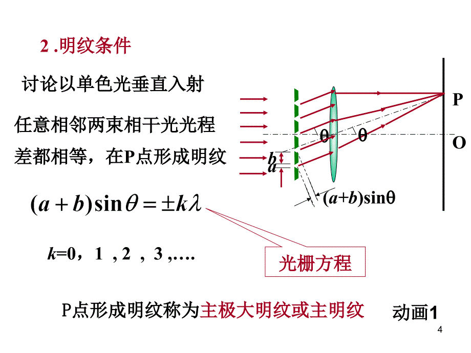 透射式衍射光栅原理及应用课堂PPT_第4页