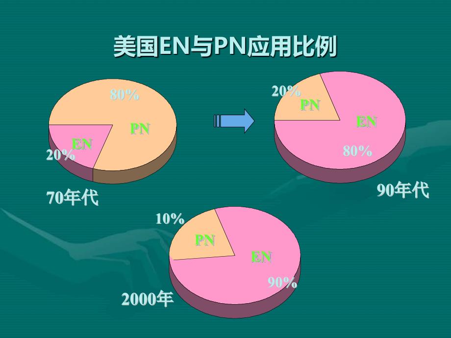 肠内营养病人的护理_第2页