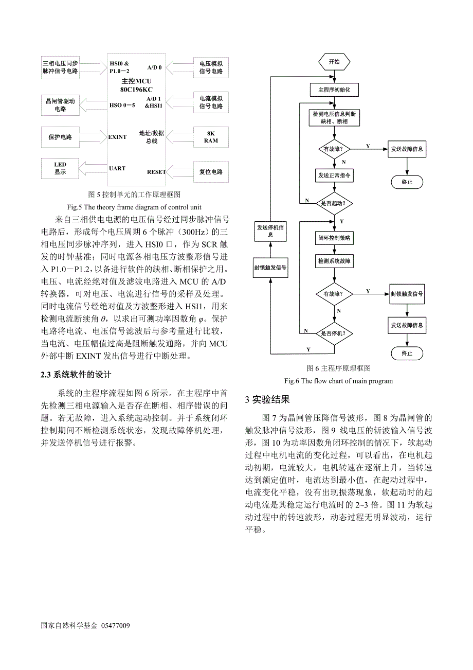 基于功率因数闭环控制的异步电动机软起动器的研究_第3页