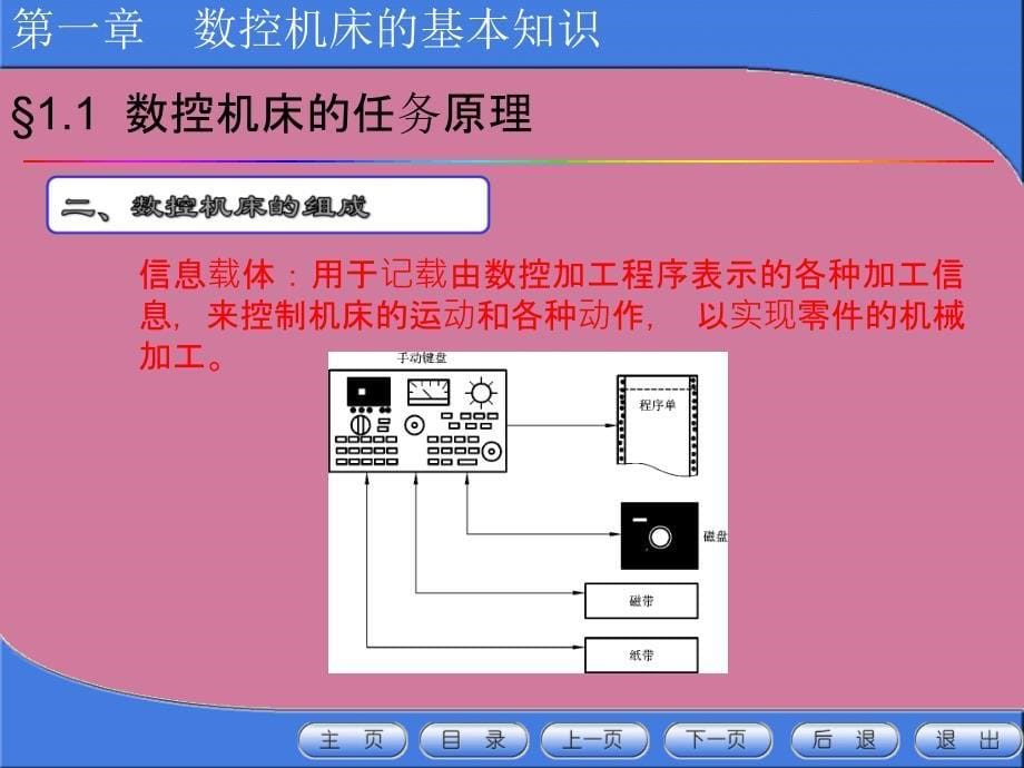 数控机床的基本知识ppt课件_第5页