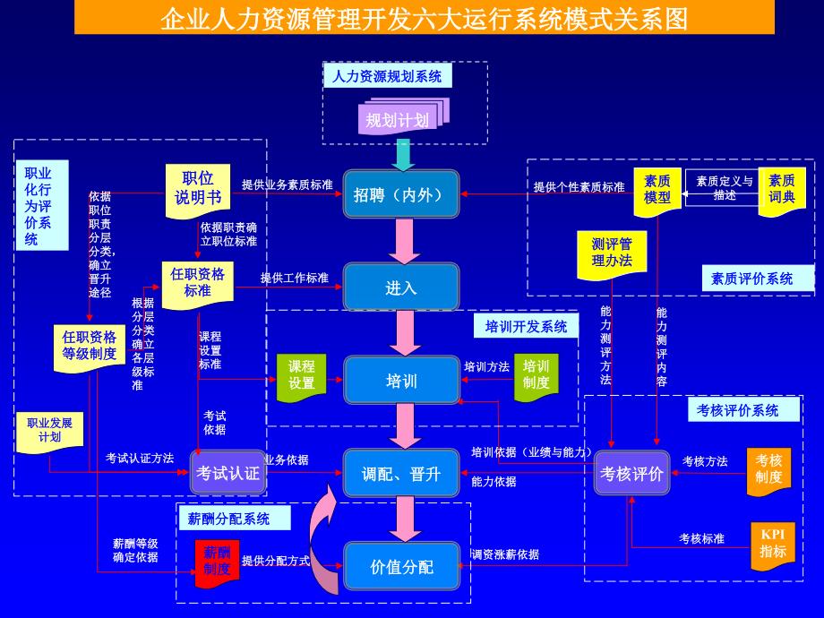 企业招聘与面试技巧基于职位分析的结构化面试课件_第3页