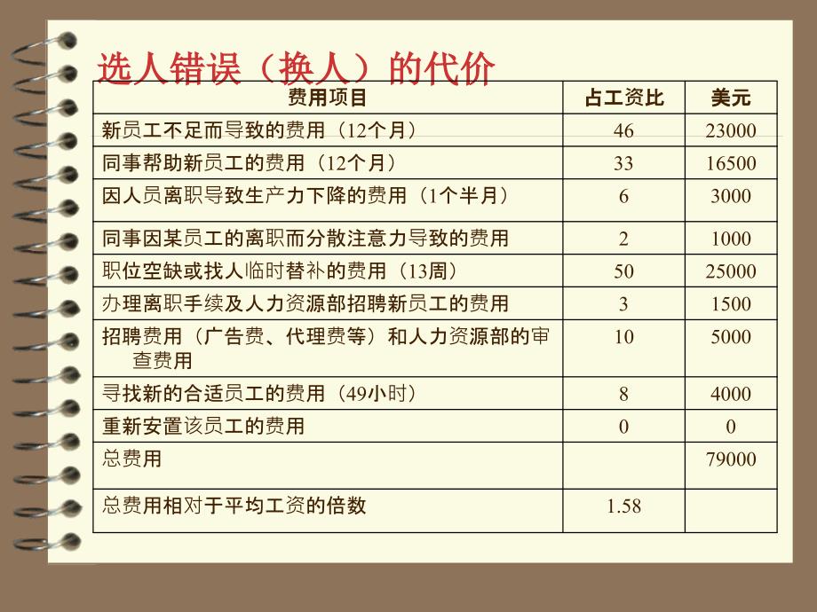 企业招聘与面试技巧基于职位分析的结构化面试课件_第4页