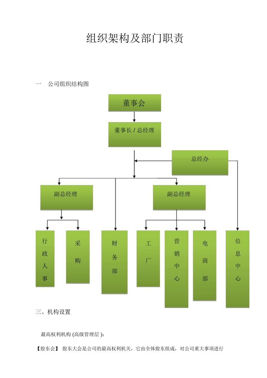 公司组织架构与部门职责.doc1_第1页