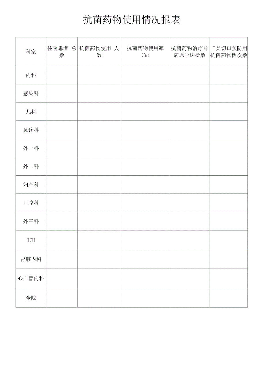 抗菌药物使用情况报表_第1页