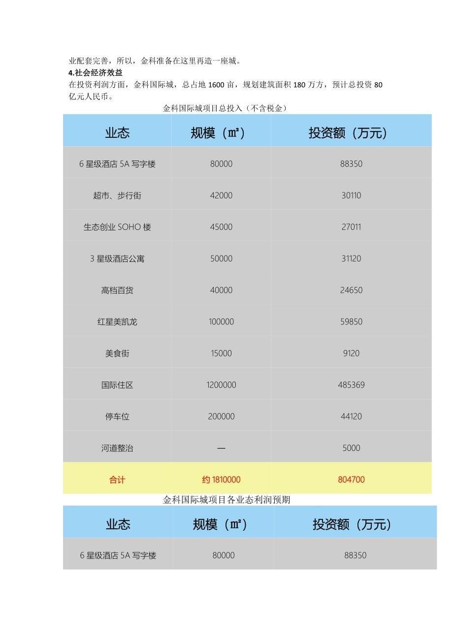 国内城市设计案例研究.doc_第5页