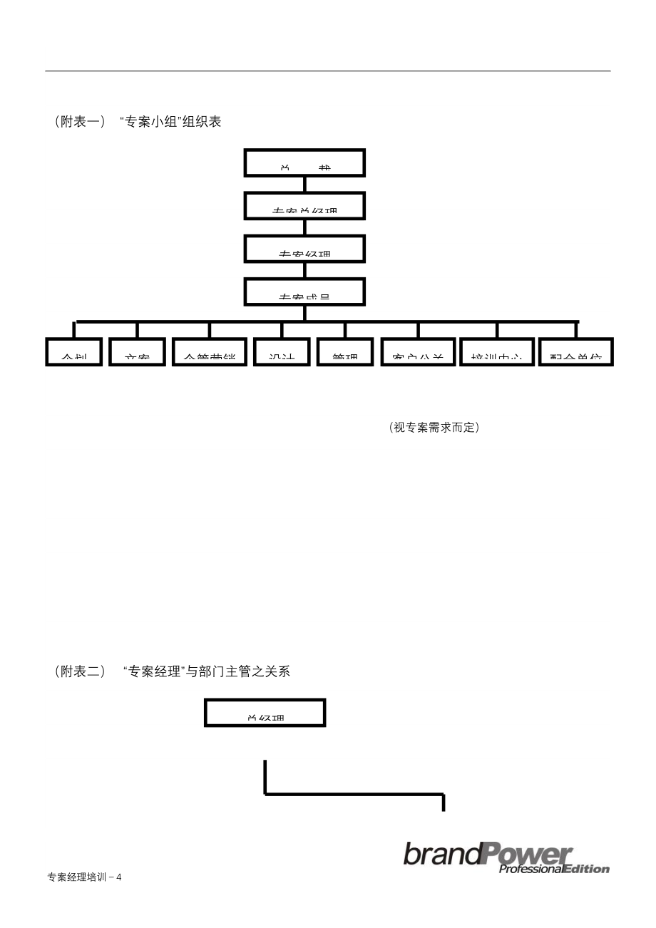 4 CI企划公司专案经理培训_第4页