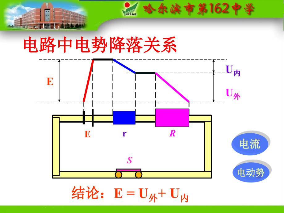 闭合电路欧姆定律_第4页