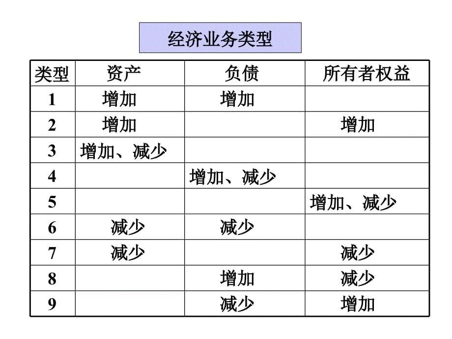 会计基础知识回顾_第5页