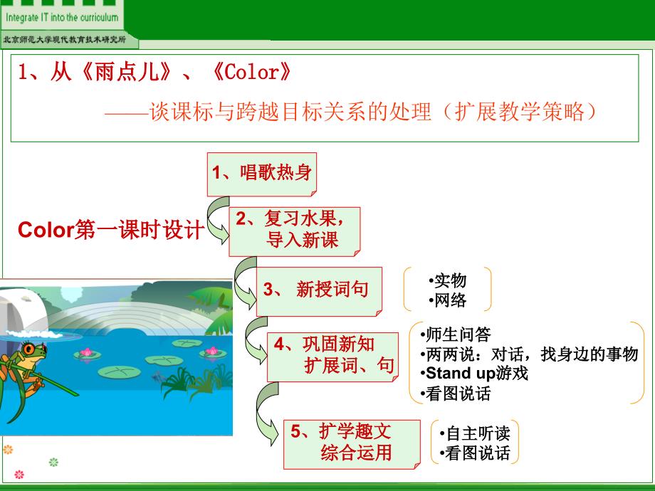 小学跨越式试验教学案例分析教育技术通讯_第4页