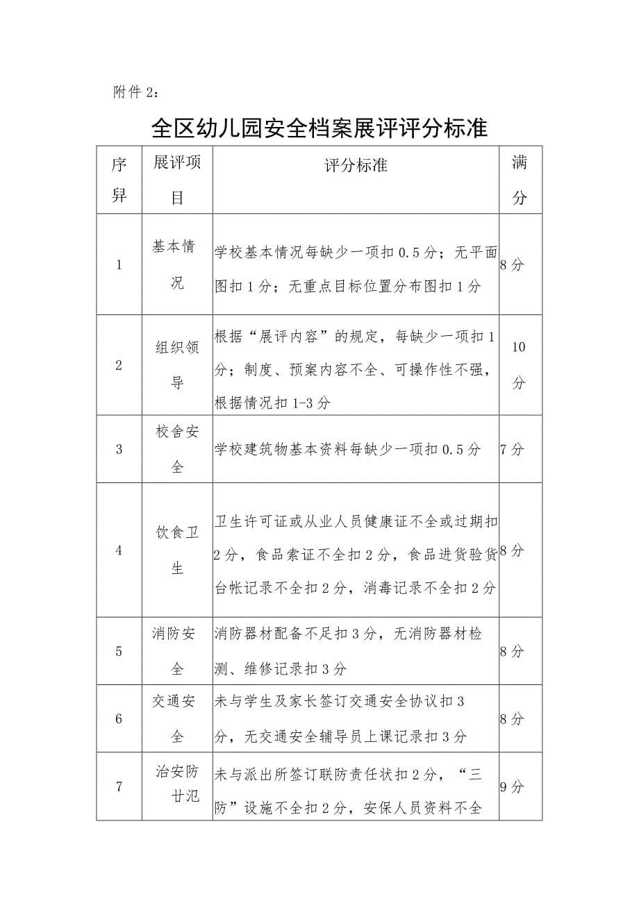 幼儿园安全档案展评内容_第5页