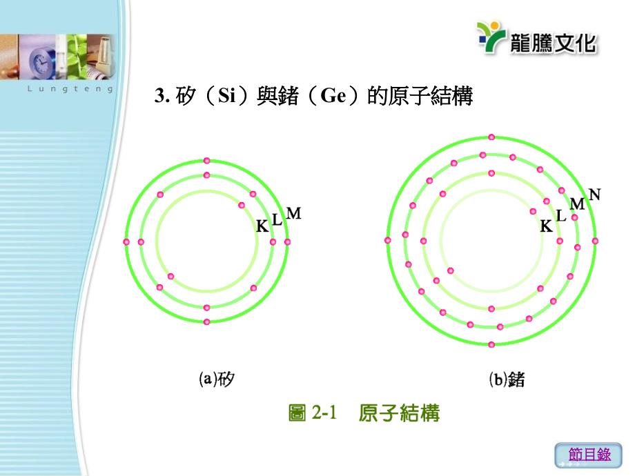 二极体的物理性质及特性_第3页