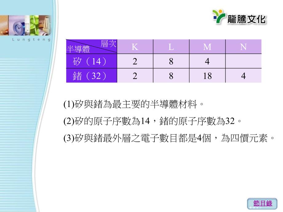 二极体的物理性质及特性_第4页