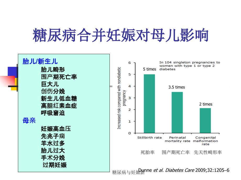 糖尿病与妊娠新课件_第4页