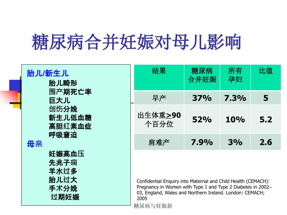 糖尿病与妊娠新课件_第5页