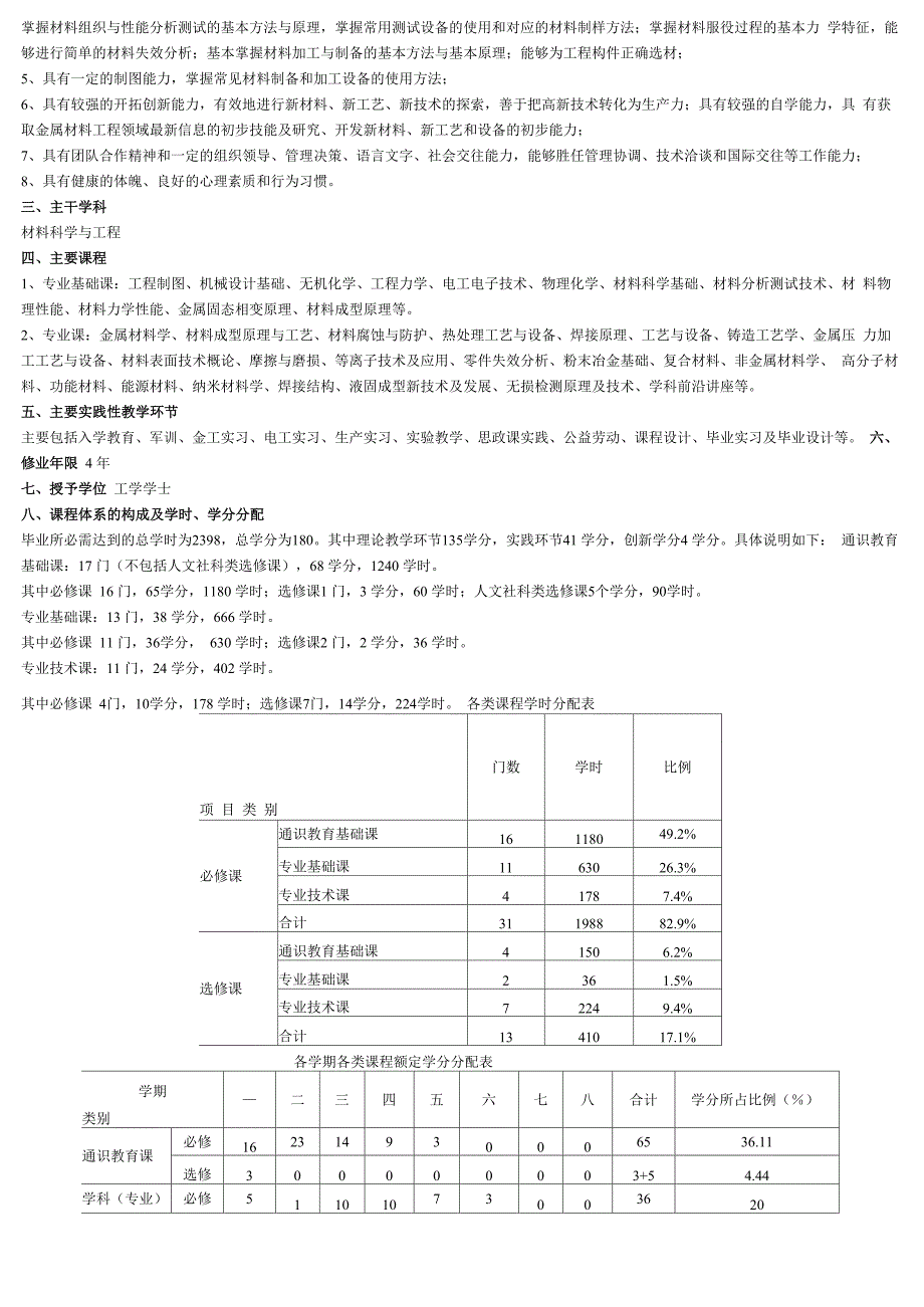 金属材料工程专业_第2页