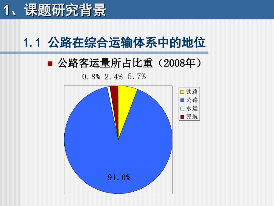 提高路面质量对策研究课件_第4页